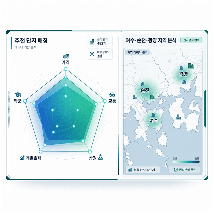 단지 매칭 분석